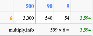 Calculate 599 times 6 using the box method