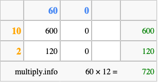 Calculate 60 times 12 using the box method