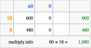 Calculate 60 times 18 using the box method
