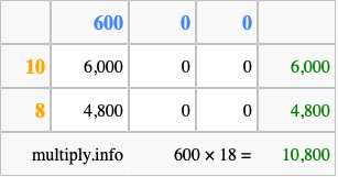 Calculate 600 times 18 using the box method