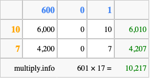 Calculate 601 times 17 using the box method