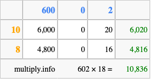 Calculate 602 times 18 using the box method