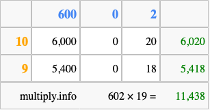 Calculate 602 times 19 using the box method