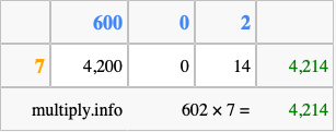 Calculate 602 times 7 using the box method