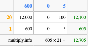 Calculate 605 times 21 using the box method