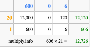 Calculate 606 times 21 using the box method