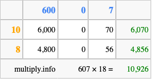 Calculate 607 times 18 using the box method