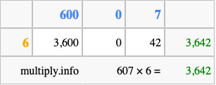 Calculate 607 times 6 using the box method
