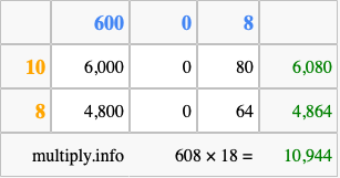 Calculate 608 times 18 using the box method