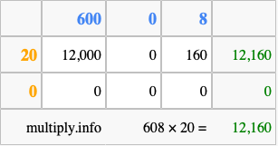 Calculate 608 times 20 using the box method