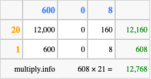 Calculate 608 times 21 using the box method