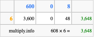 Calculate 608 times 6 using the box method