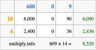 Calculate 609 times 14 using the box method