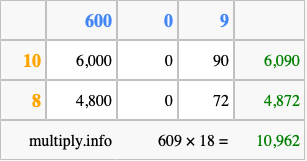 Calculate 609 times 18 using the box method