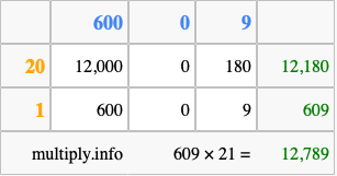 Calculate 609 times 21 using the box method