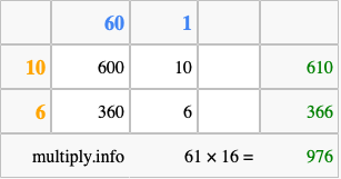 Calculate 61 times 16 using the box method