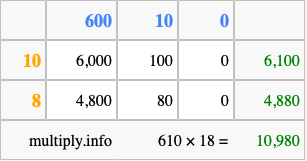 Calculate 610 times 18 using the box method