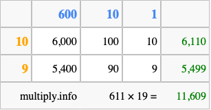 Calculate 611 times 19 using the box method