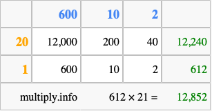Calculate 612 times 21 using the box method