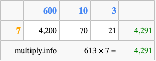 Calculate 613 times 7 using the box method