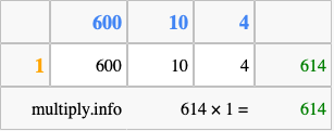 Calculate 614 times 1 using the box method