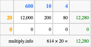 Calculate 614 times 20 using the box method