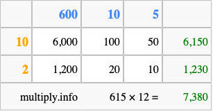 Calculate 615 times 12 using the box method