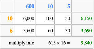 Calculate 615 times 16 using the box method