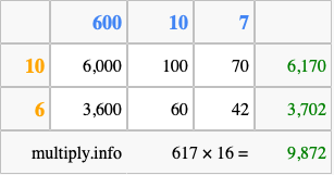 Calculate 617 times 16 using the box method