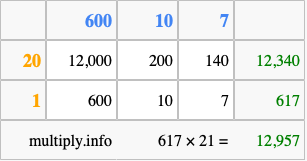 Calculate 617 times 21 using the box method