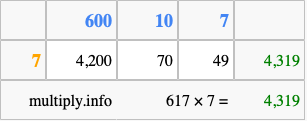 Calculate 617 times 7 using the box method