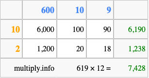 Calculate 619 times 12 using the box method