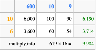 Calculate 619 times 16 using the box method