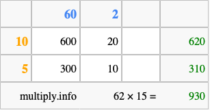 Calculate 62 times 15 using the box method