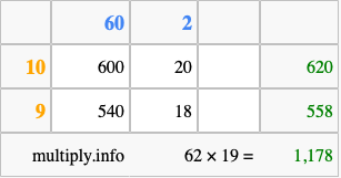 Calculate 62 times 19 using the box method