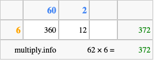 Calculate 62 times 6 using the box method
