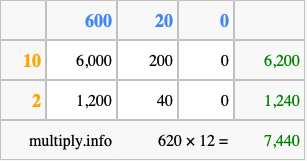 Calculate 620 times 12 using the box method