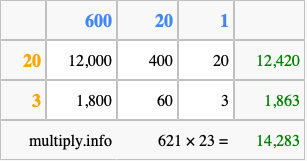Calculate 621 times 23 using the box method
