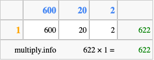 Calculate 622 times 1 using the box method