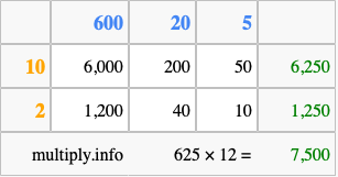 Calculate 625 times 12 using the box method