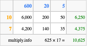 Calculate 625 times 17 using the box method