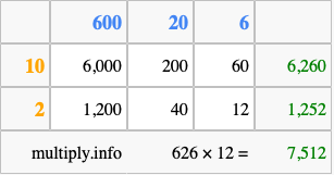 Calculate 626 times 12 using the box method