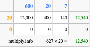 Calculate 627 times 20 using the box method