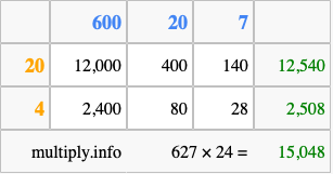 Calculate 627 times 24 using the box method