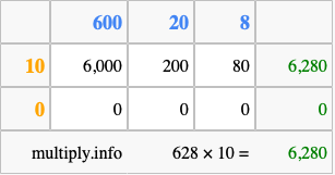 Calculate 628 times 10 using the box method