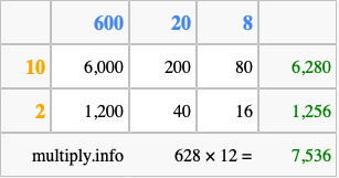 Calculate 628 times 12 using the box method