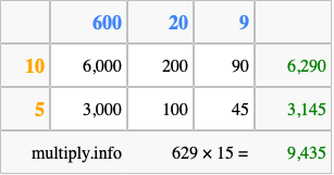 Calculate 629 times 15 using the box method