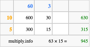 Calculate 63 times 15 using the box method