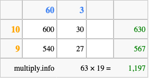 Calculate 63 times 19 using the box method