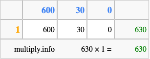 Calculate 630 times 1 using the box method